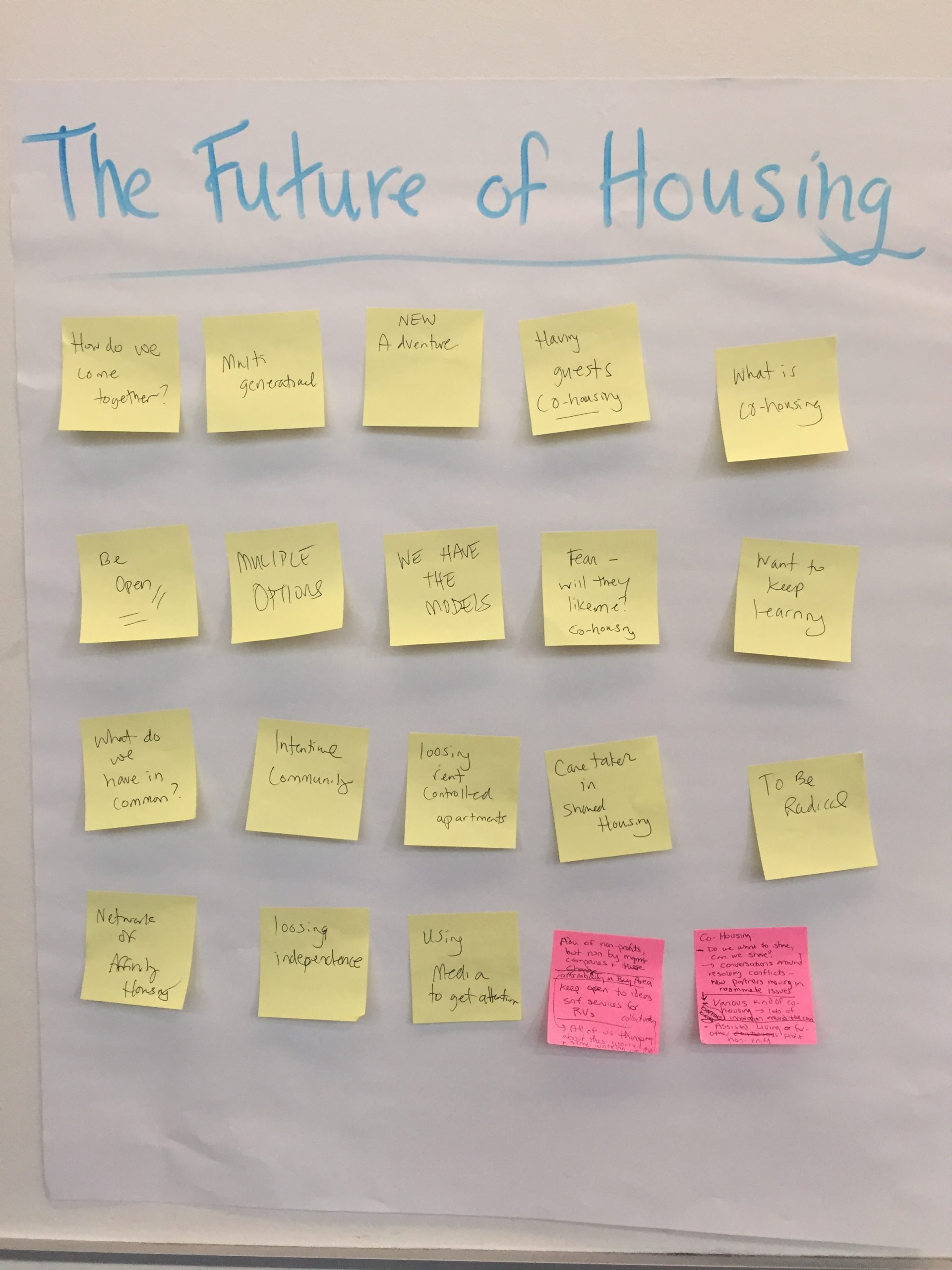 Post-It notes on a group activity sheet, with the heading “The Future of Housing”.