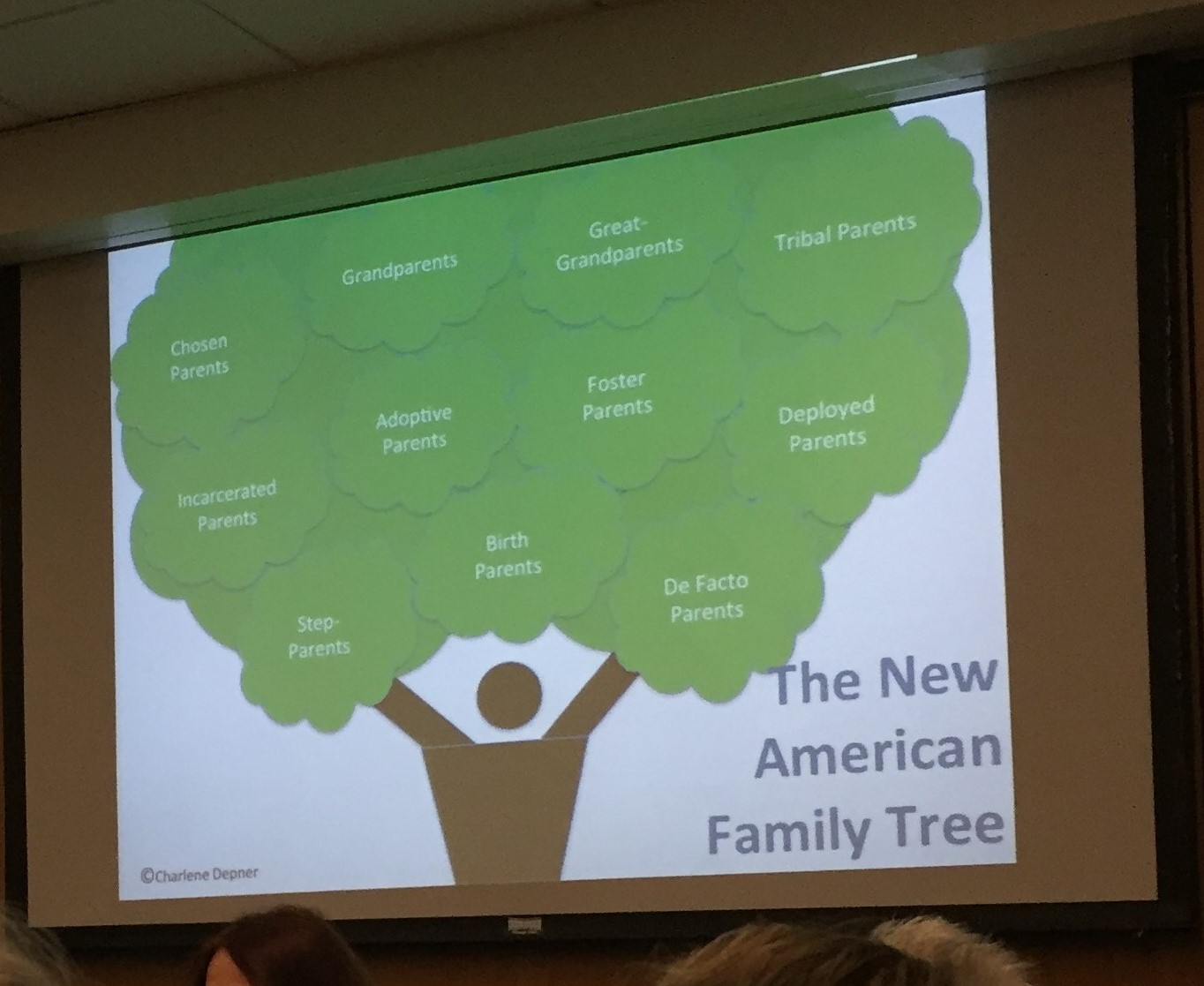 family tree